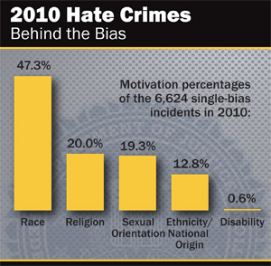 Racism + Hateful Acts = A Dark Heart
